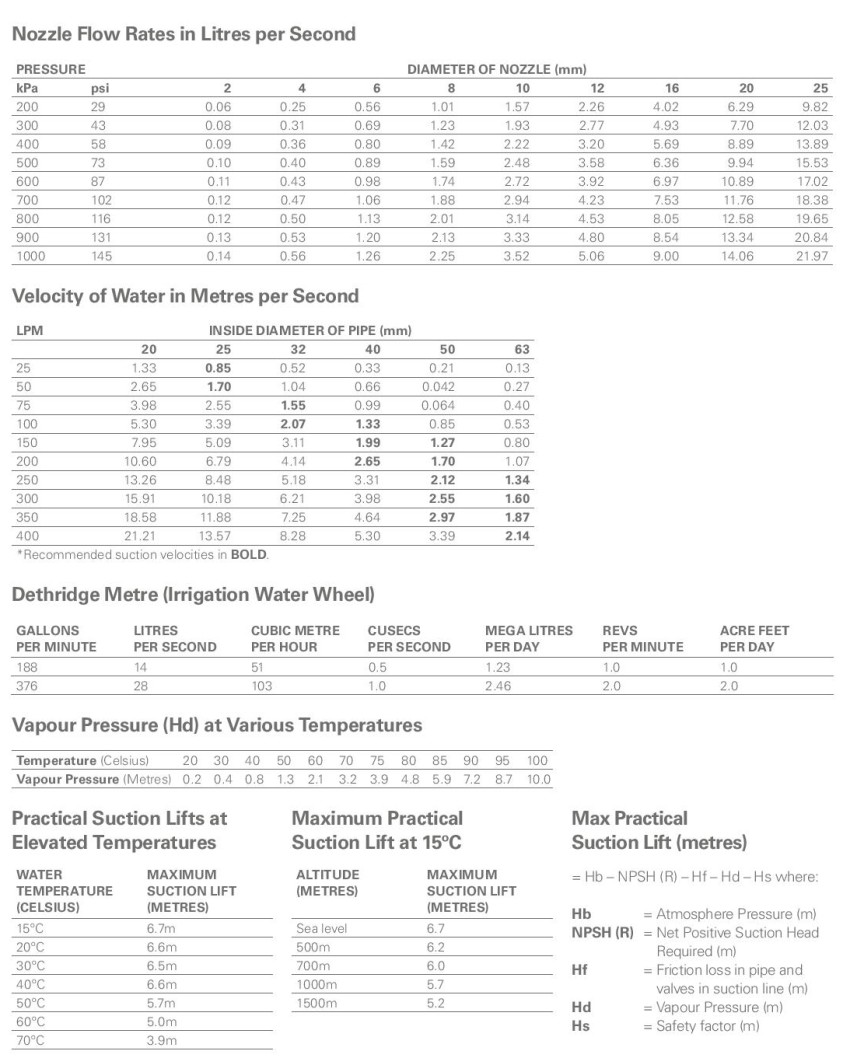 Orange Pumps - Engineering - Diagram 01