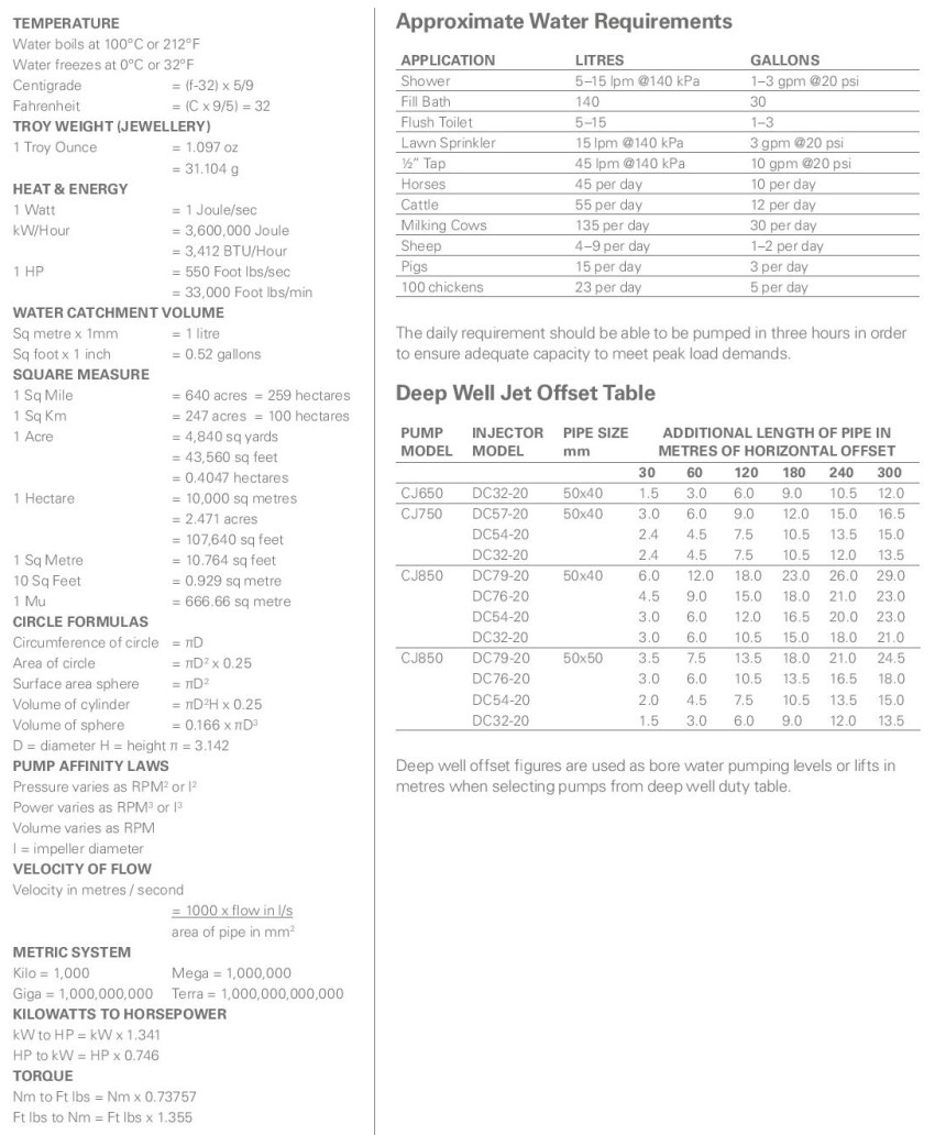 Orange Pumps - Engineering - Diagram 03