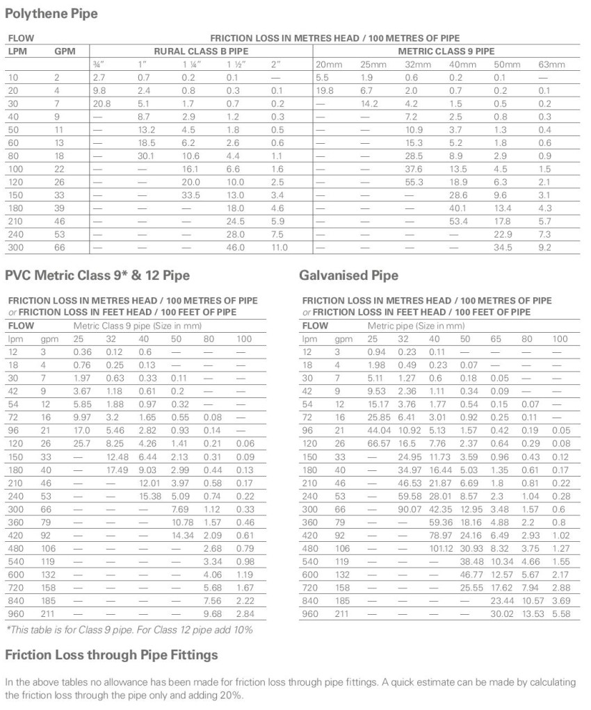 Orange Pumps - Engineering - Diagram 04