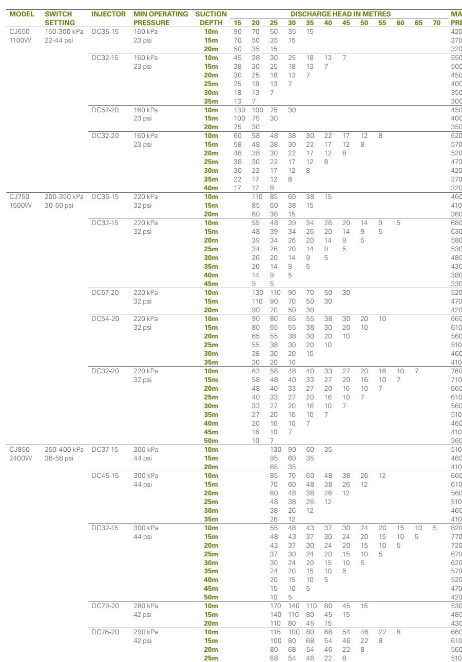 CJ Series Performance