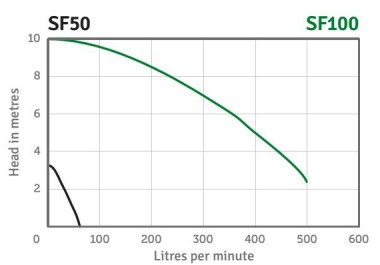 1440 RPM 4 Pole Motor Pump Series Performance
