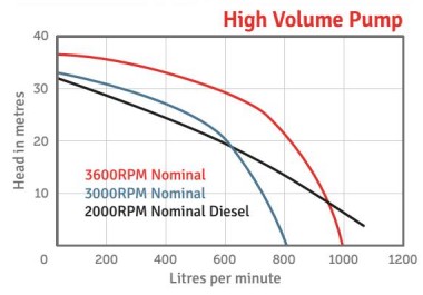 UP Diesel Series Performance