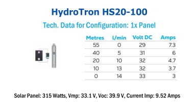 HydroTron HS20-100 Solar Systems - Tech. Data for Config. 1x Panel