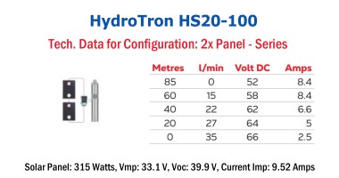 HydroTron HS20-100 Solar Systems - Tech. Data for Config. 2x Panel - Series