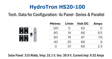 HydroTron HS20-100 Solar Systems - Tech. Data for Config. 2x Panel - Parallel