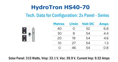 HydroTron HS40-70 Solar Systems - Tech. Data for Config. 1x Panel