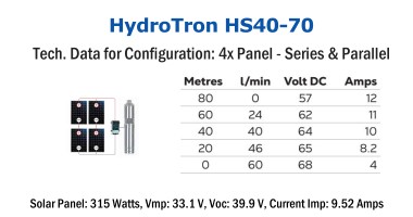 HydroTron HS40-70 Solar Systems - Tech. Data for Config. 2x Panel - Parallel