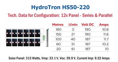 HydroTron HSC50-220 Solar Systems - Tech. Data for Config. 2x Panel - Series