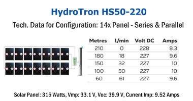 HydroTron HSC50-220 Solar Systems - Tech. Data for Config. 2x Panel - Parallel