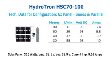 HydroTron HSC70-100 Solar Systems - Tech. Data for Config. 1x Panel