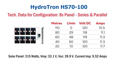 HydroTron HSC70-100 Solar Systems - Tech. Data for Config. 2x Panel - Series