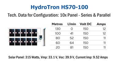 HydroTron HSC70-100 Solar Systems - Tech. Data for Config. 2x Panel - Parallel