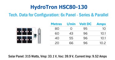 HydroTron HSC80-130 Solar Systems - Tech. Data for Config. 1x Panel