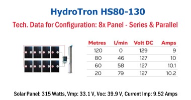 HydroTron HSC80-130 Solar Systems - Tech. Data for Config. 2x Panel - Series