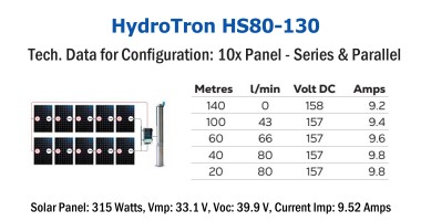 HydroTron HSC80-130 Solar Systems - Tech. Data for Config. 2x Panel - Parallel